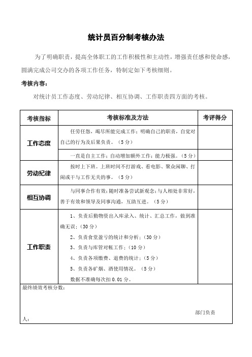 统计员考核办法[1]