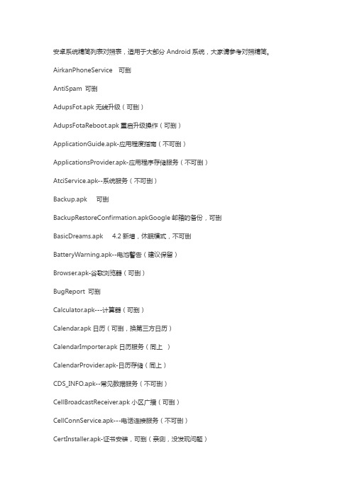 Android系统精简列表对照表