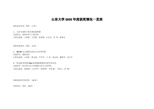 山东大学2000获奖情况一览表