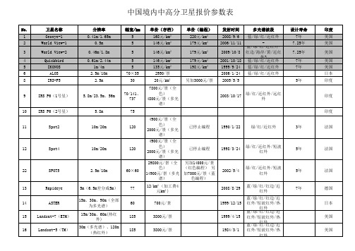 主要遥感卫星报价