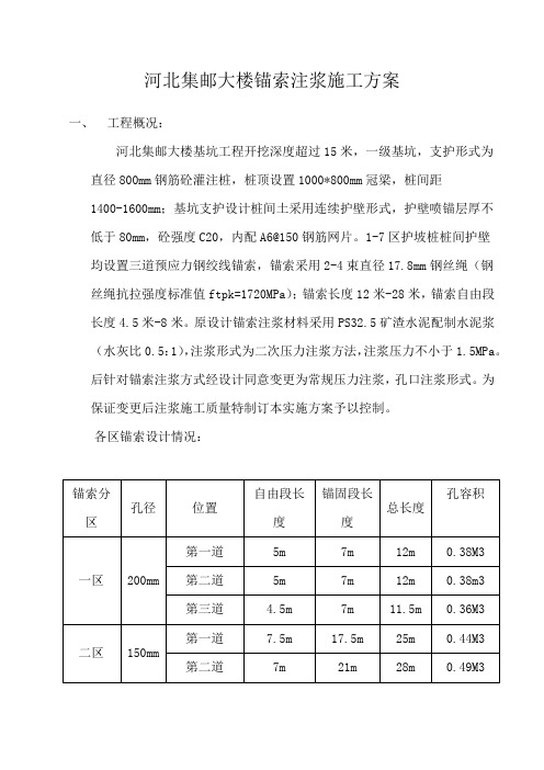 锚索注浆施工方案