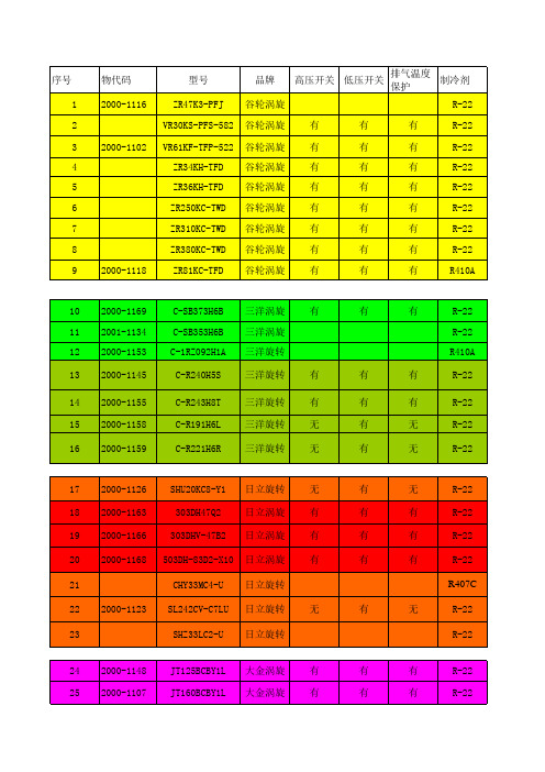部分压缩机电流参数和制冷量-曾用