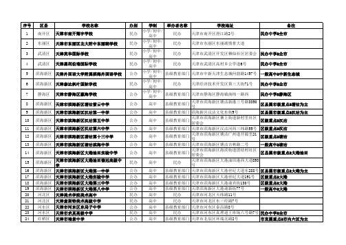 天津市高中最新名录(附重点中学名单)