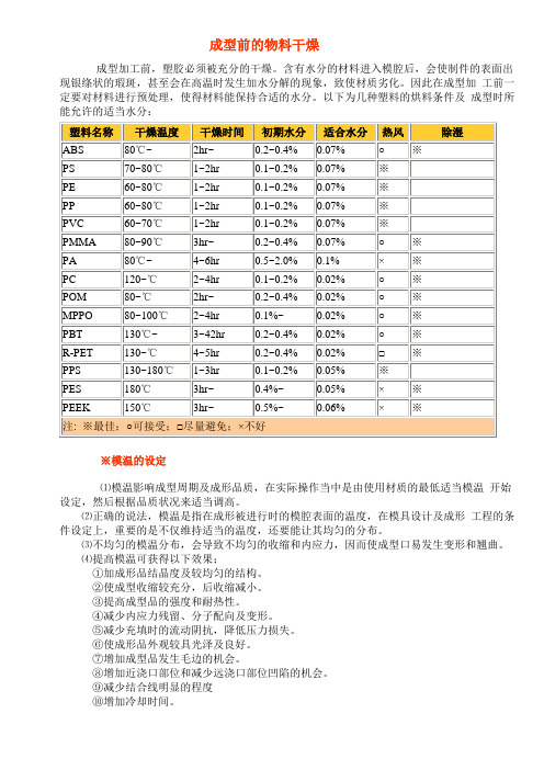 塑胶成型条件