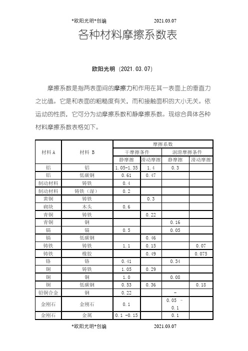 2021年各种材料摩擦系数表