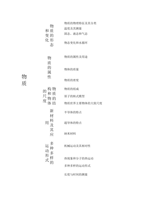 济南2009-2012中考物理试卷分析