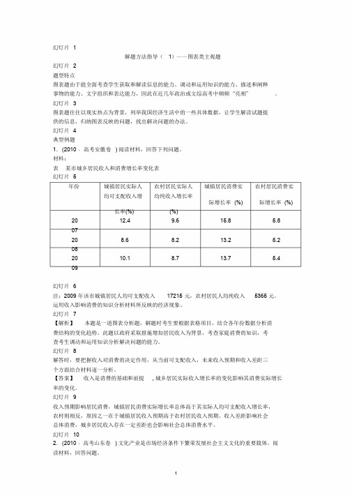 高中政治解题方式图表类主观题1