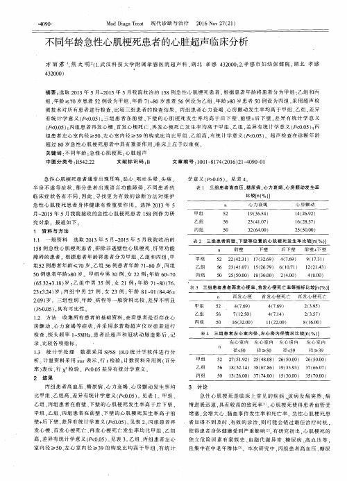 不同年龄急性心肌梗死患者的心脏超声临床分析