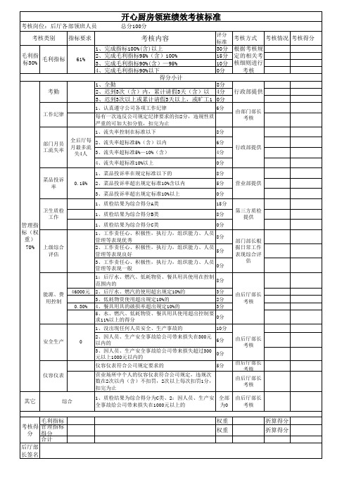 厨房领班绩效考核标准