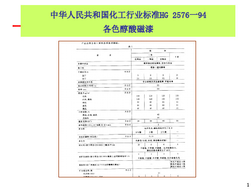 颜料填料的固含量