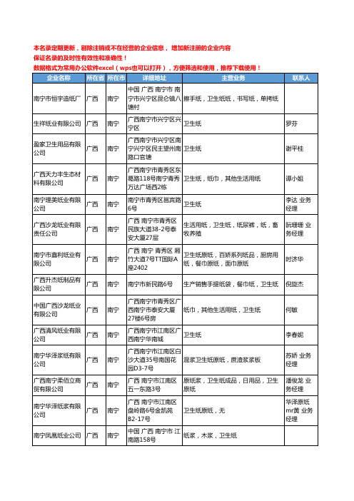 2020新版广西省南宁卫生纸工商企业公司名录名单黄页联系方式大全151家
