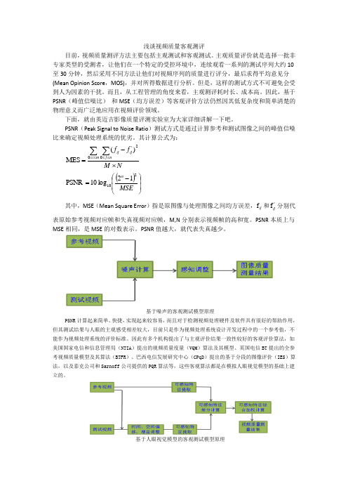 浅谈视频质量英迈吉客观测评