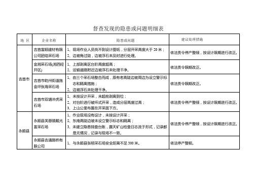 督查发现的隐患或问题明细表(2015年第27期)