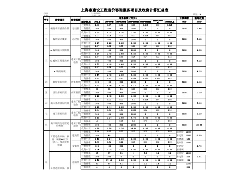 上海咨询收费计算表(834号文新)