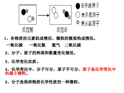 浙教版八年级下册科学课件：2.5表示元素的符号(1)(共16张PPT)