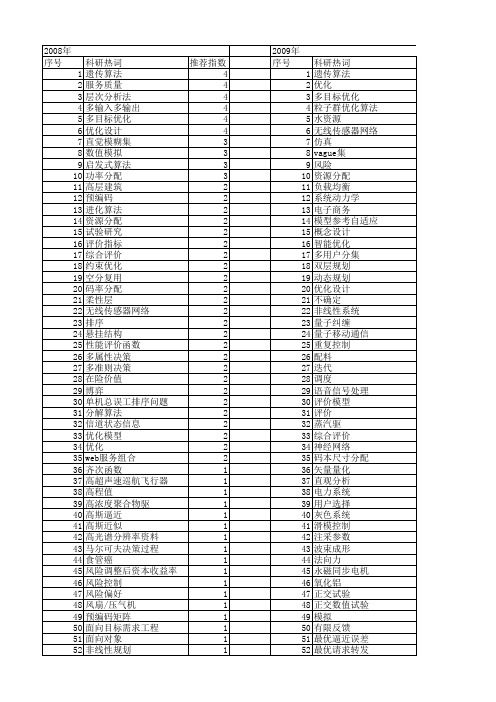 【国家自然科学基金】_最优方案_基金支持热词逐年推荐_【万方软件创新助手】_20140730
