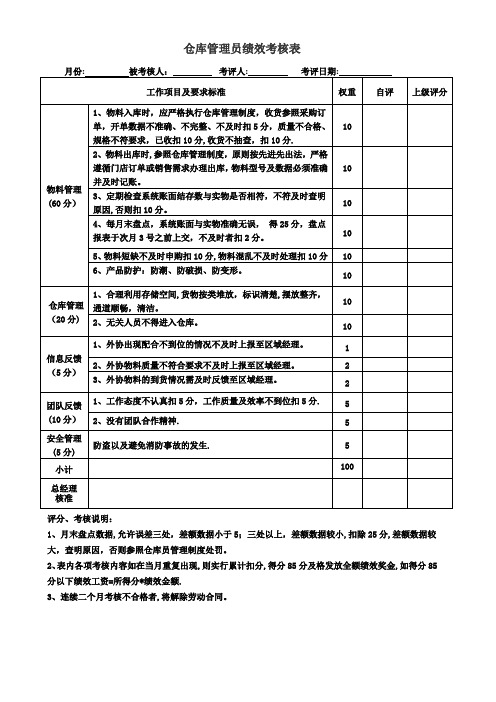 仓库管理员绩效考核表【范本模板】