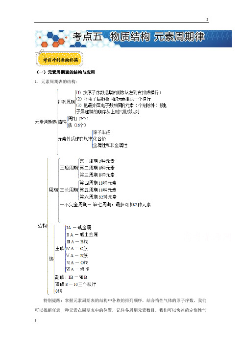 全国卷2020高考化学满分冲刺——第二辑：考点五 物质结构 元素周期律 考前冲刺查缺补漏 Word版含解析