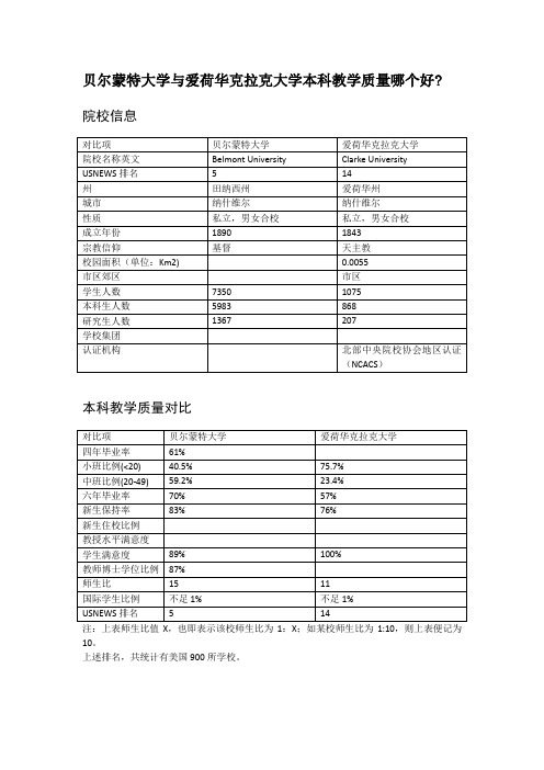 贝尔蒙特大学与爱荷华克拉克大学本科教学质量对比