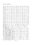常见易错字1000例归纳