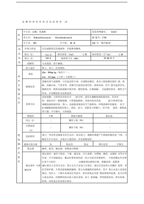 盐酸的理化性质及危险特性表