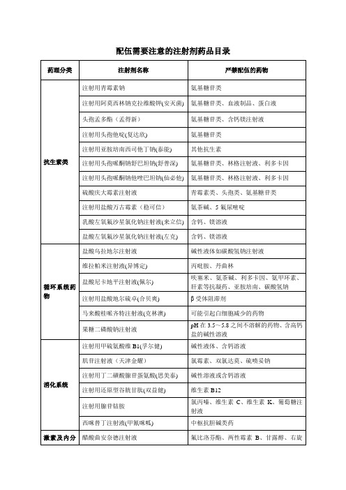 配伍需注意的注射剂药品目录-药剂科