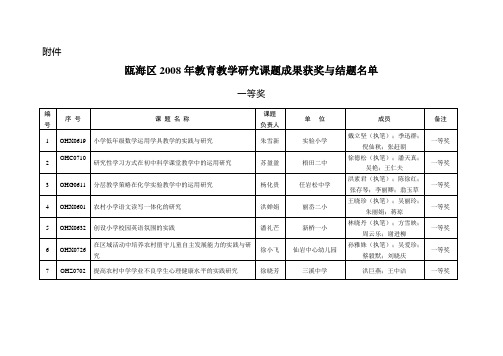 瓯海区2008年教育教学研究课题成果获奖与结题名单