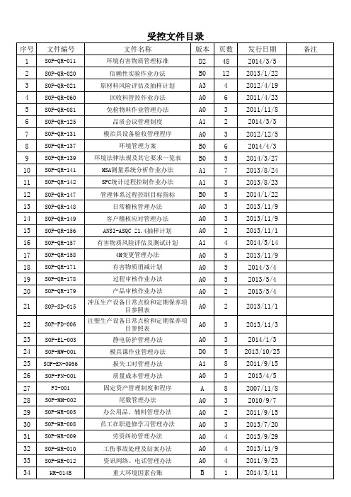 公司文件分发回收记录表