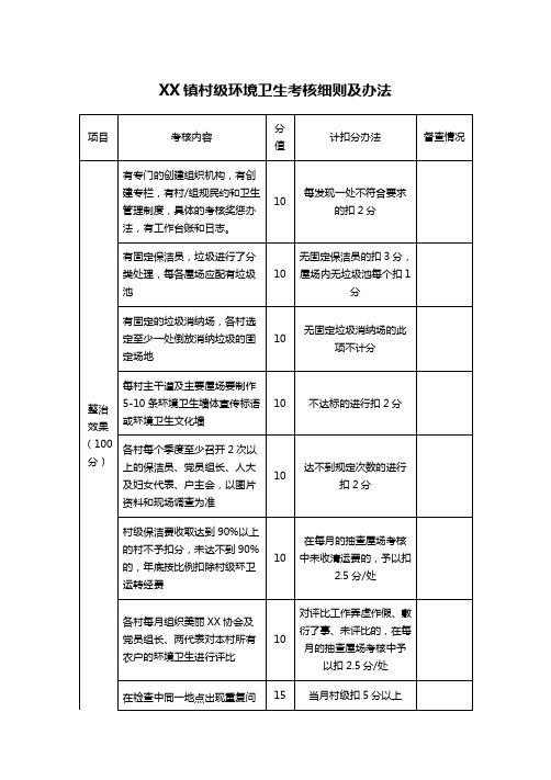 XX镇村级环境卫生考核细则及办法