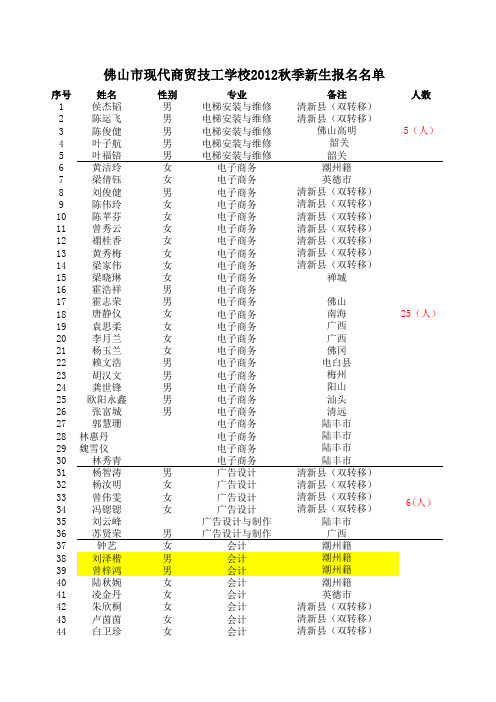 2012秋季新生报名名单