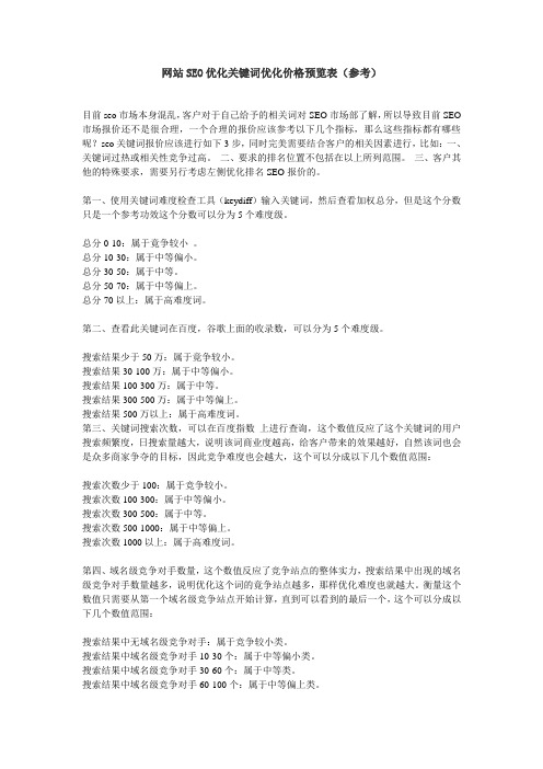 网站SEO优化关键词优化价格预览表(参考)