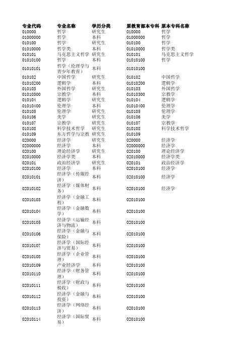 专业代码
