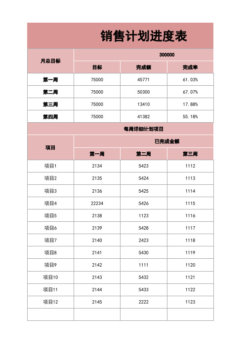 销售计划进度表excel模板