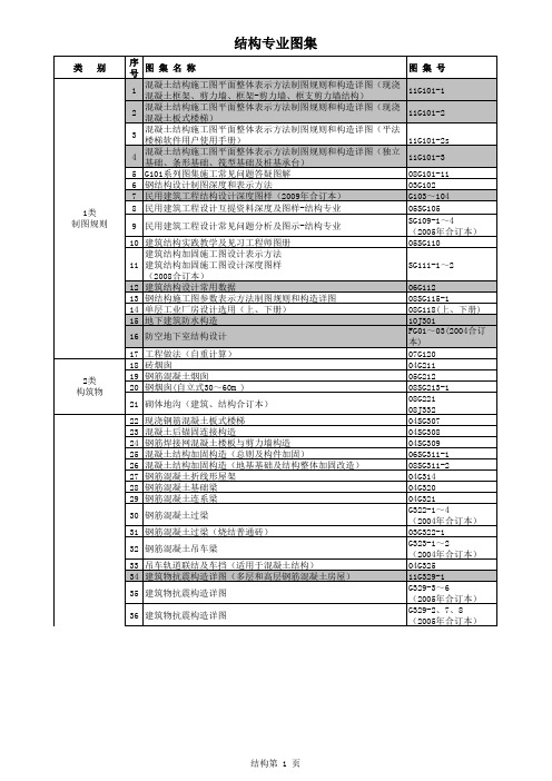 结构设计2012标准图集汇总