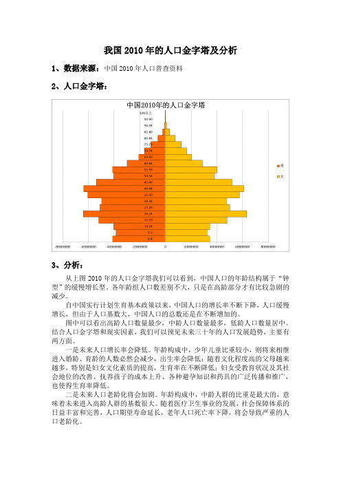 我国2010年人口金字塔分析