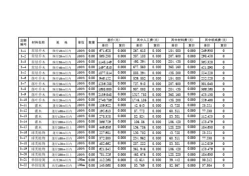江苏省城市绿地养护管理预算书模板(养护定额格式三)