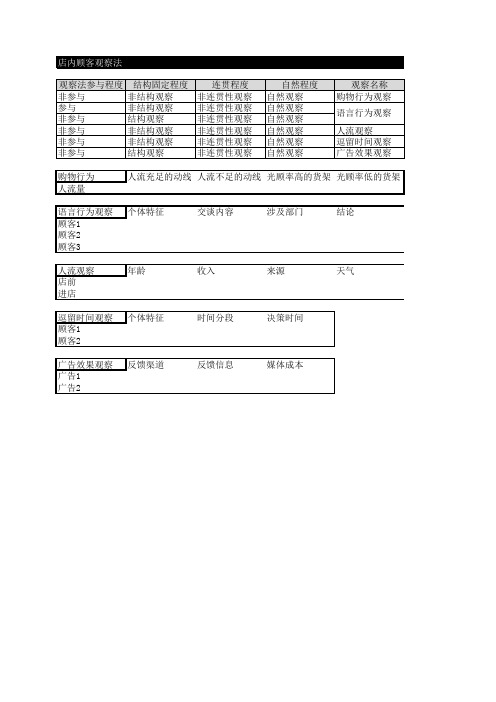 顾客观察法