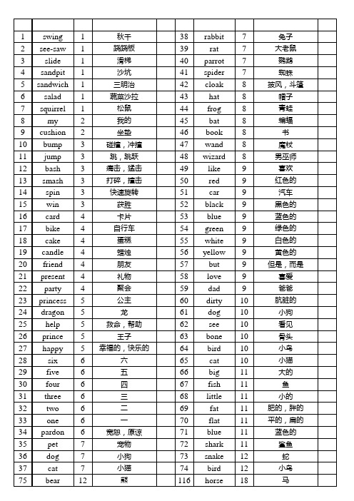 培生英语预备级单词