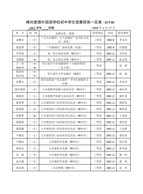 嵊州爱德外国语学校初中学生竞赛获奖一览表(初中部)