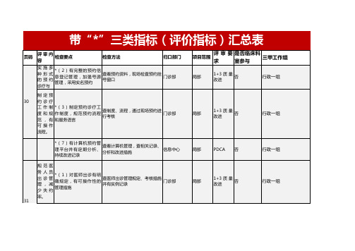 三类指标(评价指标)汇总表