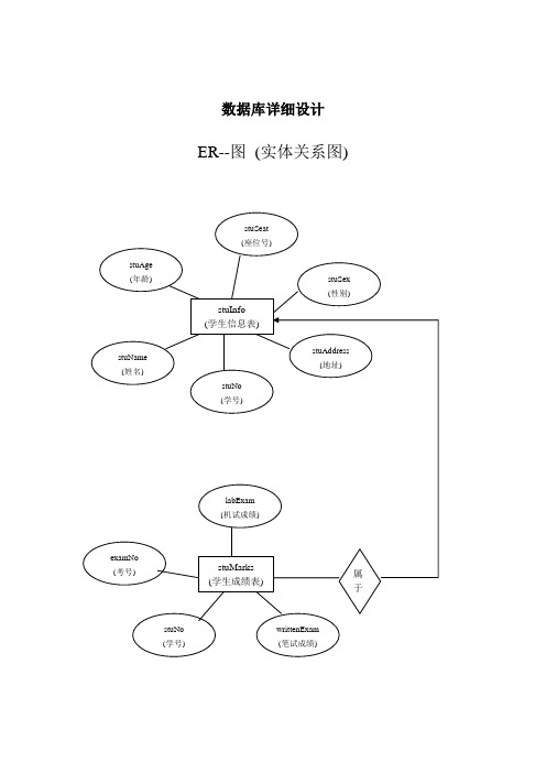 华为内部SQL面试试题与答案