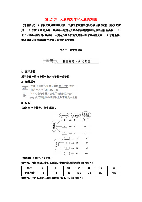 高考化学一轮复习第五章物质结构元素周期律第17讲元素周期律和元素周期表讲义