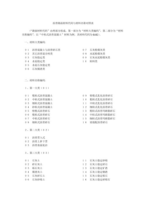 沥青路面材料