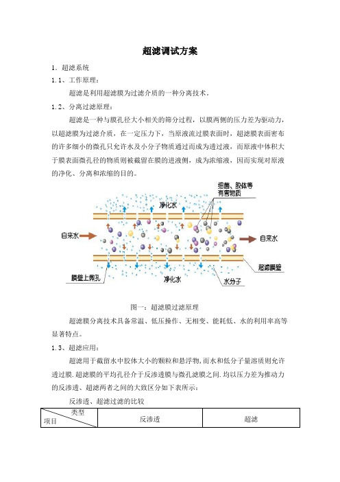 超滤调试方案