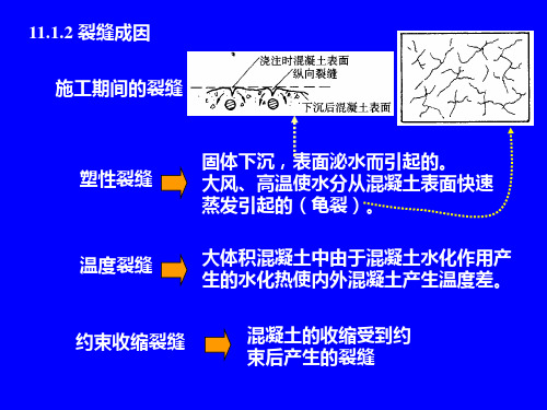 混凝土原理与设计11受拉裂缝课件
