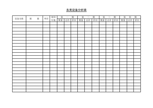 各类设备分析表