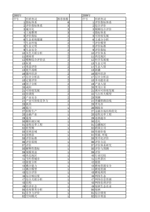 【国家社会科学基金】_生态评价体系_基金支持热词逐年推荐_【万方软件创新助手】_20140808