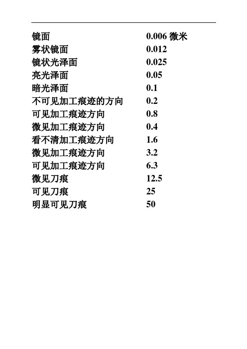 表面粗糙度等级对照表