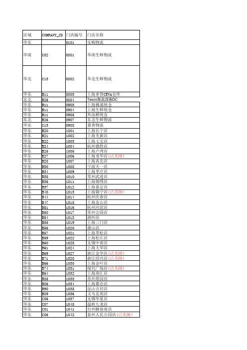 乐购全国门店信息表