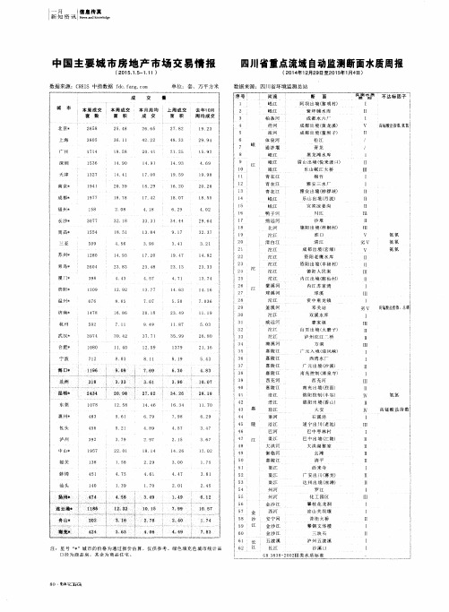 四川省重点流域自动监测断面水质周报(2014年12月29日至2015年1月4日)